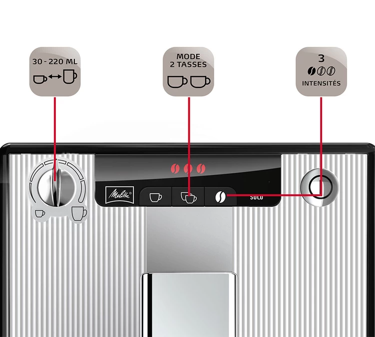 Melitta Caffeo Solo Deluxe Stripes 5 Melitta Caffeo Solo Deluxe Stripes – Image 5