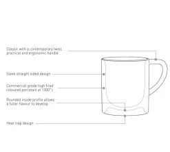 6 Tasses Et Sous-tasses Espresso Bond 8 Cl Rouge - Loveramics -Cafe Lux Magasin bondshema 1